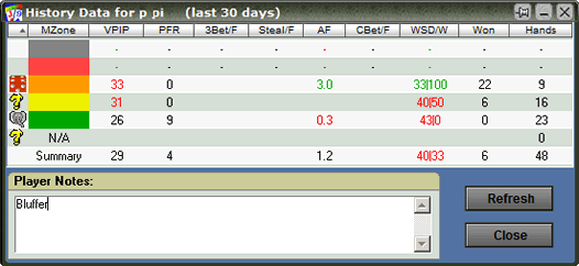 Poker History Stats