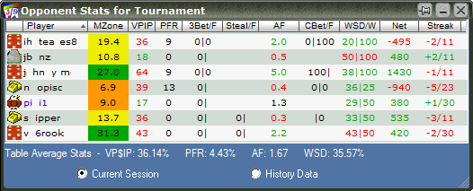 Poker Odds and Stats